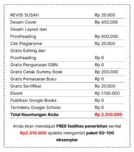 Estimasi-Keuntungan-Menerbitkan-Buku-Paket-50-100-Eks-new